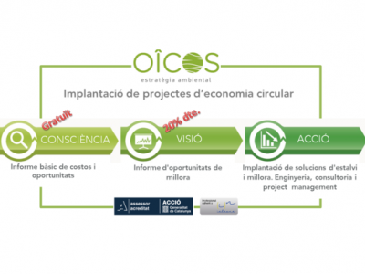 Assessorament gratuït per a projectes de millora ambiental i economia circular a la indústria.