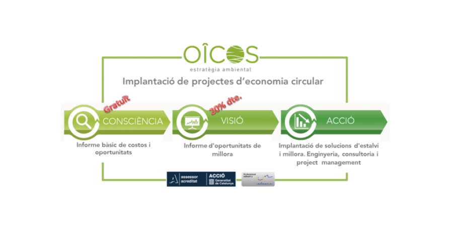 Assessorament gratuït per a projectes de millora ambiental i economia circular a la indústria.