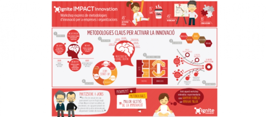 Ignite Impact Innovation: una nova experiència d'aprenentatge