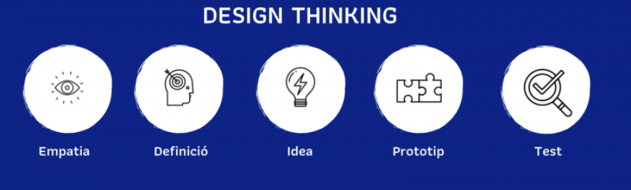 TALLER DESIGN THINKING IN-COMPANY